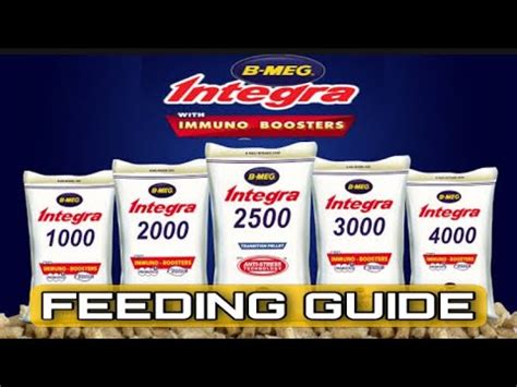 bmeg integra feeding guide|BMEG INTEGRA FEEDING GUIDE .